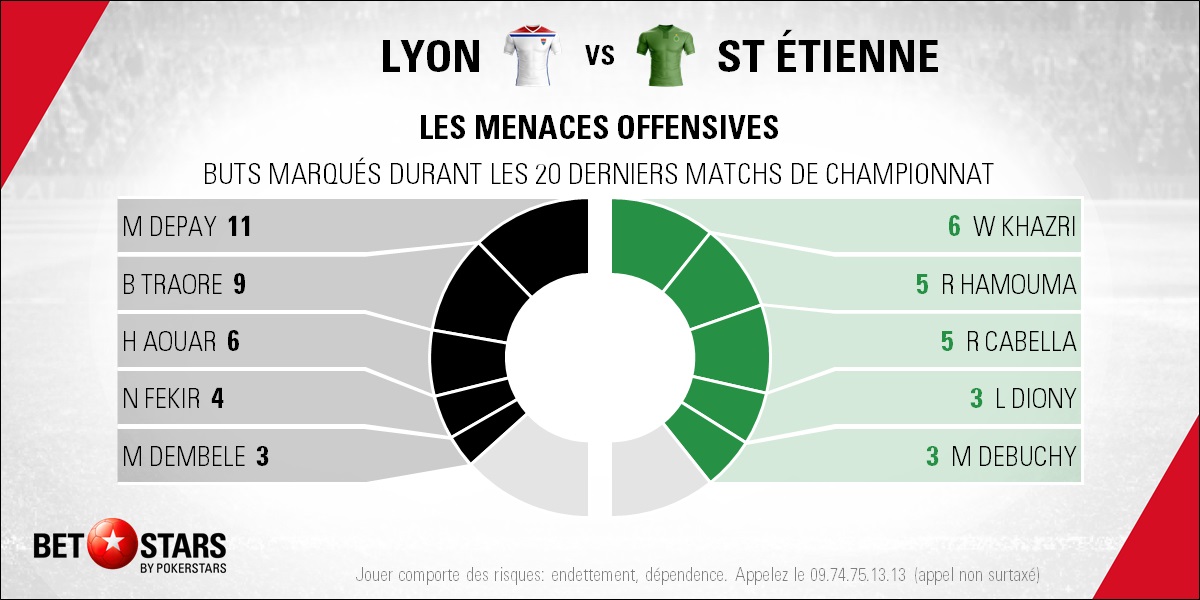 Lyon v St Etienne - PlayersFR